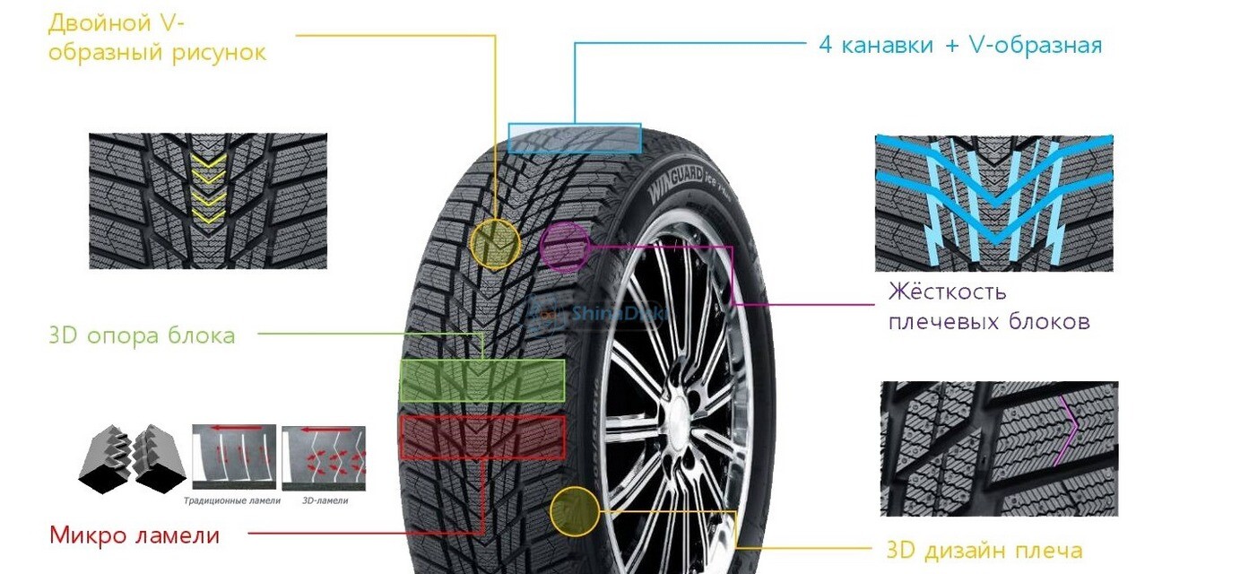 Зимові шини Nexen WinGuard Ice Plus WH43 205/65 R15 99T XL-зображення-4